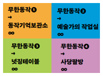 지역문화진흥사업 N개의 서울 <무한동작> 결과자료집(2020)